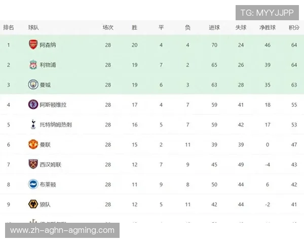 2019年英超利物浦球员名单及关键表现