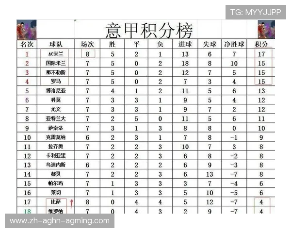 意甲联赛中最有钱球队的财务实力及竞争优势
