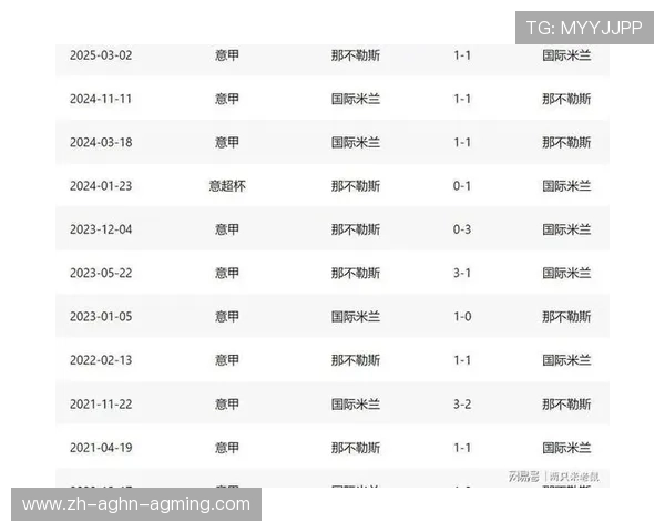 意甲球队在欧冠赛事中的参赛次数统计与表现