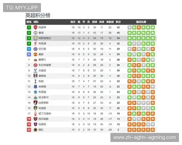 腾讯体育英超球队直播资源及赛事报道介绍 腾讯体育英超球队直播资源及赛事报道介绍