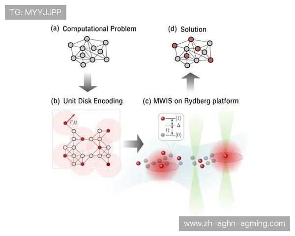足球量子退火技术对足球比赛模拟和预测的贡献 足球量子退火技术对足球比赛模拟和预测的贡献